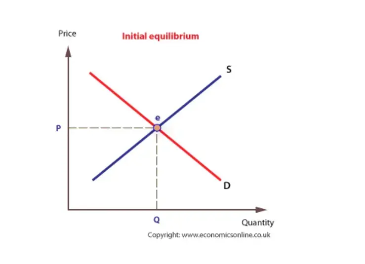 what is price mechanism