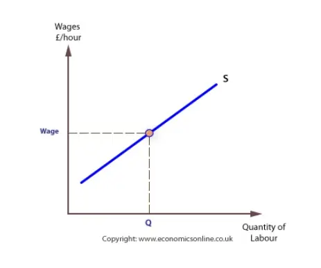 Understanding Shift Allowances: Enhancing UK's Labour Market