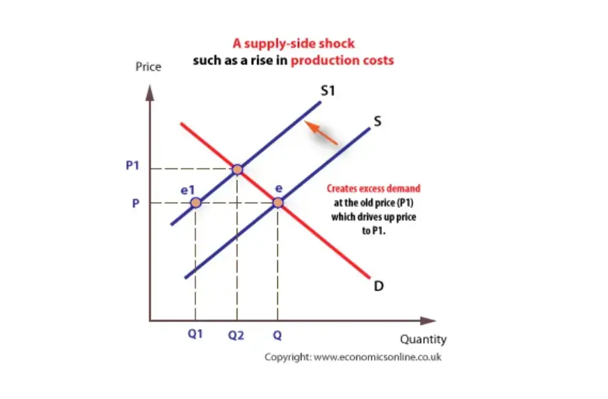 define price mechanism in economics