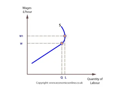 Understanding Shift Allowances: Enhancing UK's Labour Market