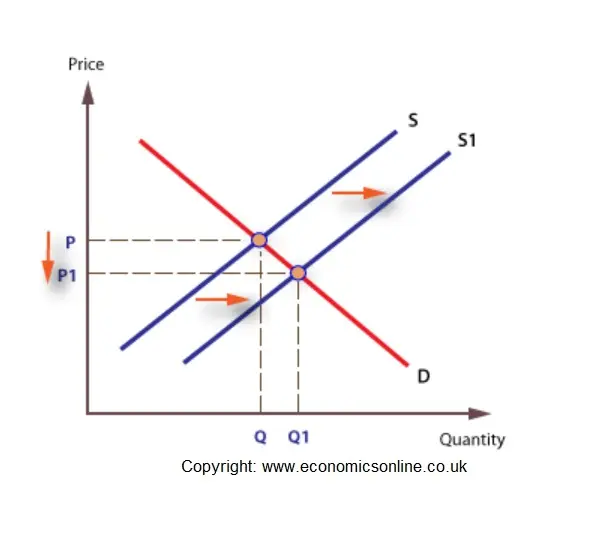 https://www.economicsonline.co.uk/content/images/2021/11/5.webp