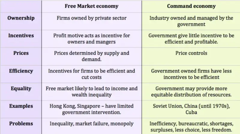 examples of government involvement in the economy