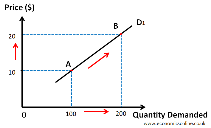 Also several population live drop thru an gaps von that latest scheme