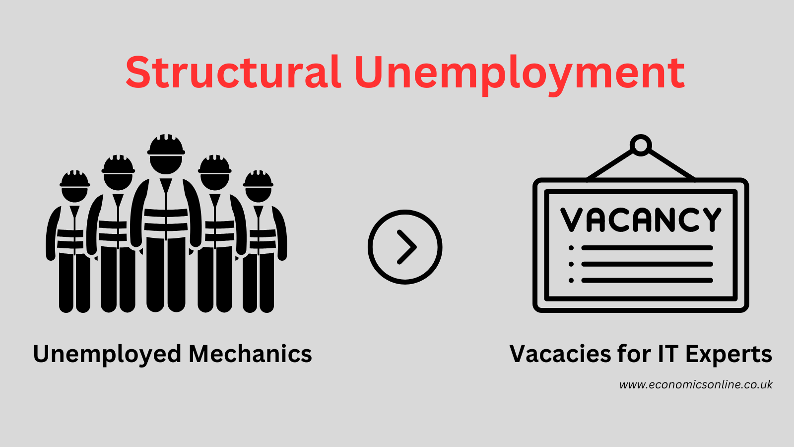 Structural Unemployment What Is It Examples Causes 51 OFF
