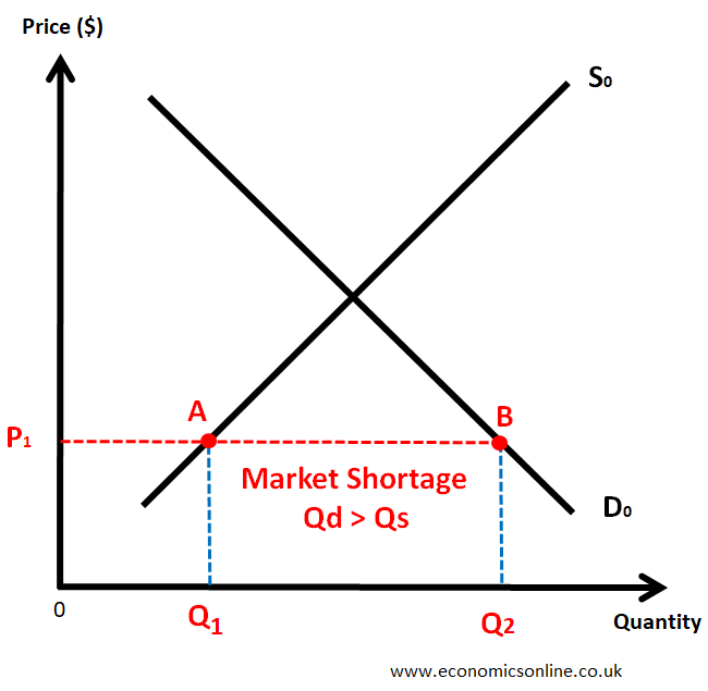 graphical representation a demand schedule