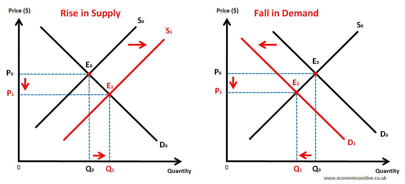 graphical representation a demand schedule