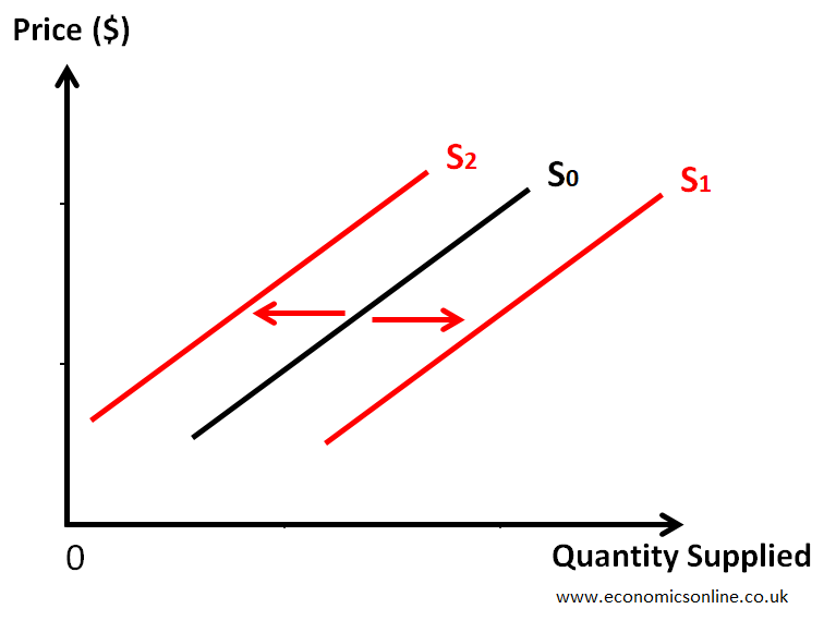 graphical representation a demand schedule