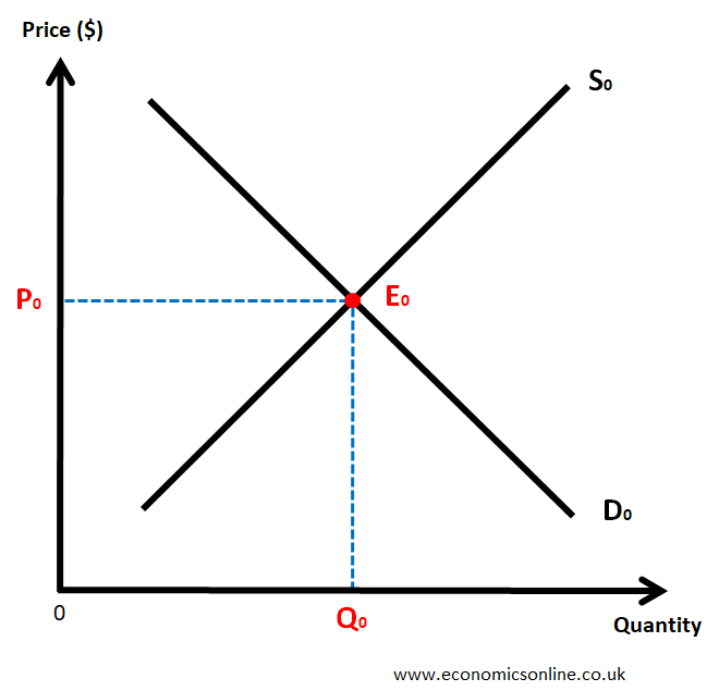 graphical representation a demand schedule