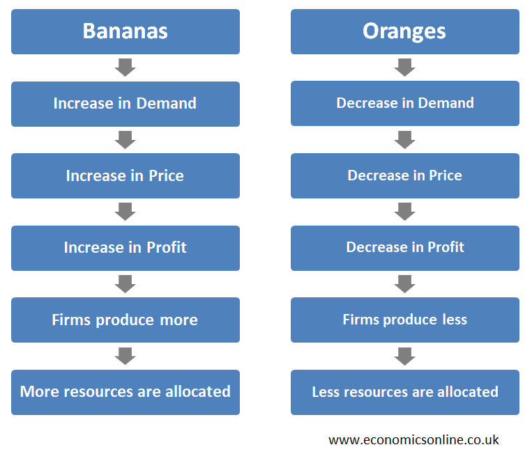 pros and cons of capitalism essay