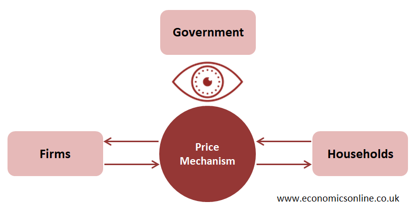 pros and cons of capitalism essay