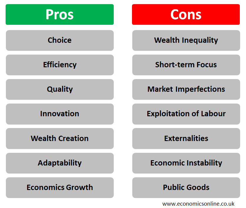 pros and cons of capitalism essay