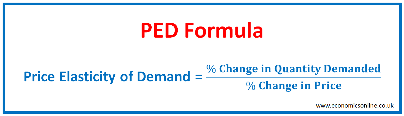 Midpoint Method in Economics