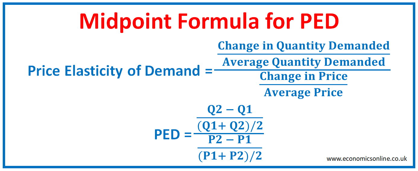 Midpoint Method in Economics