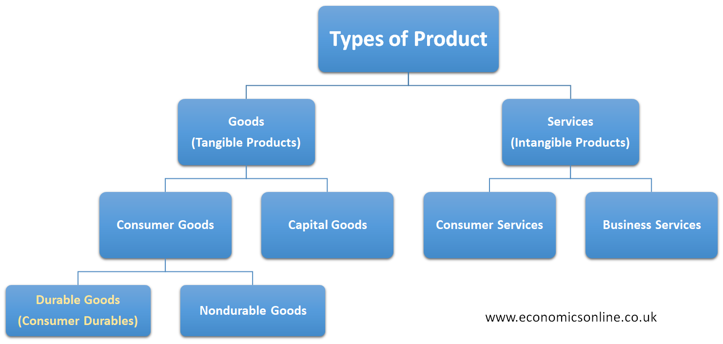 Consumer Durables