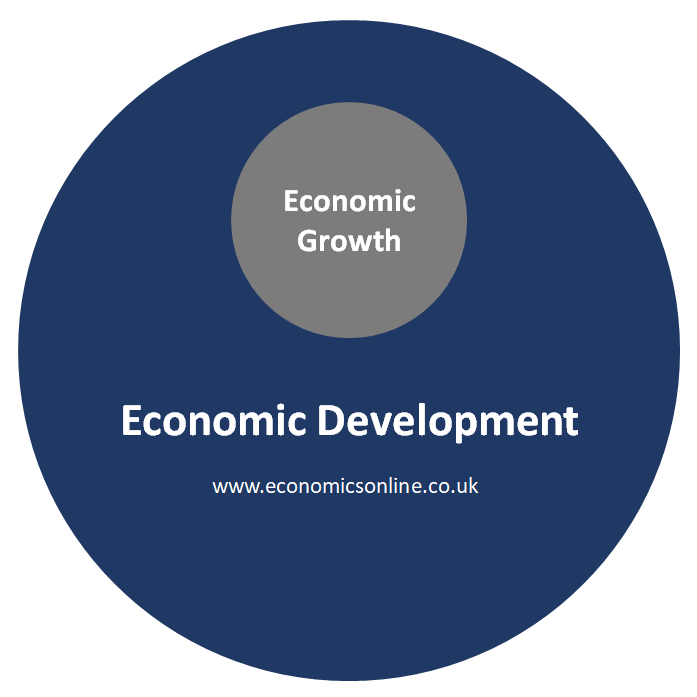 Human Development Index (HDI)