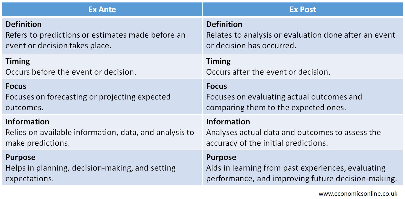 Ex-Ante Meaning