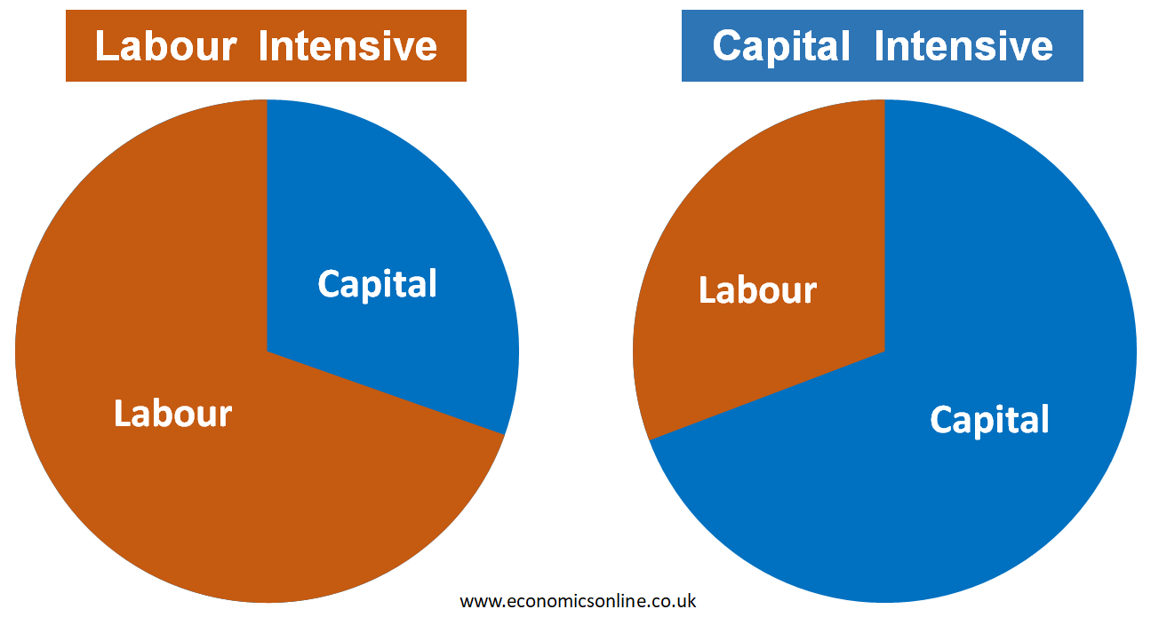 Labour Intensive