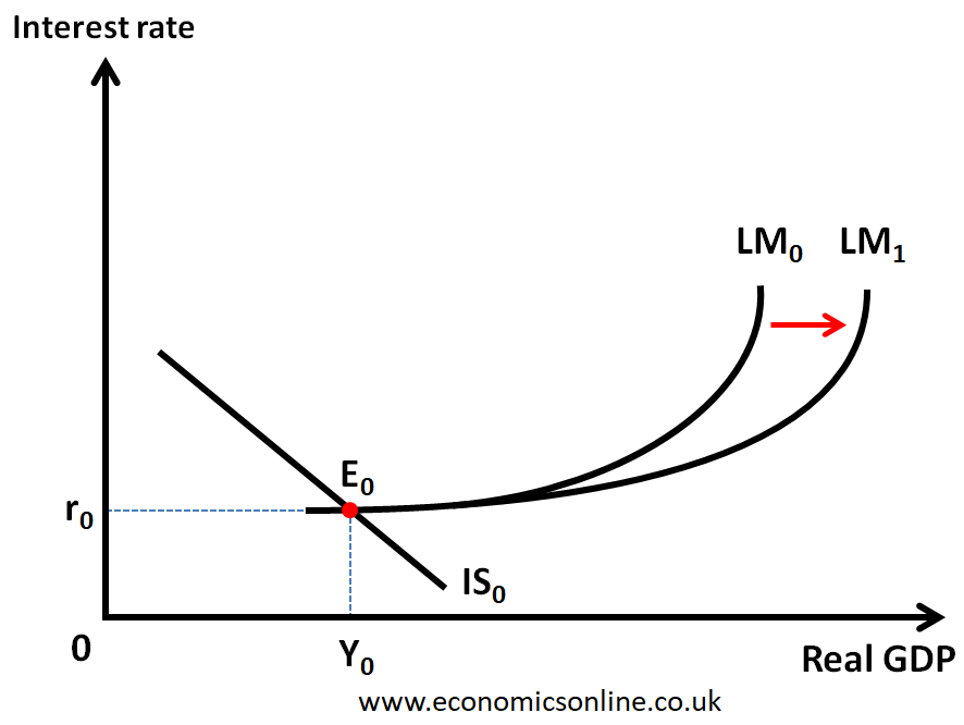 Liquidity Trap