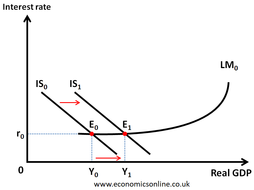 Liquidity Trap