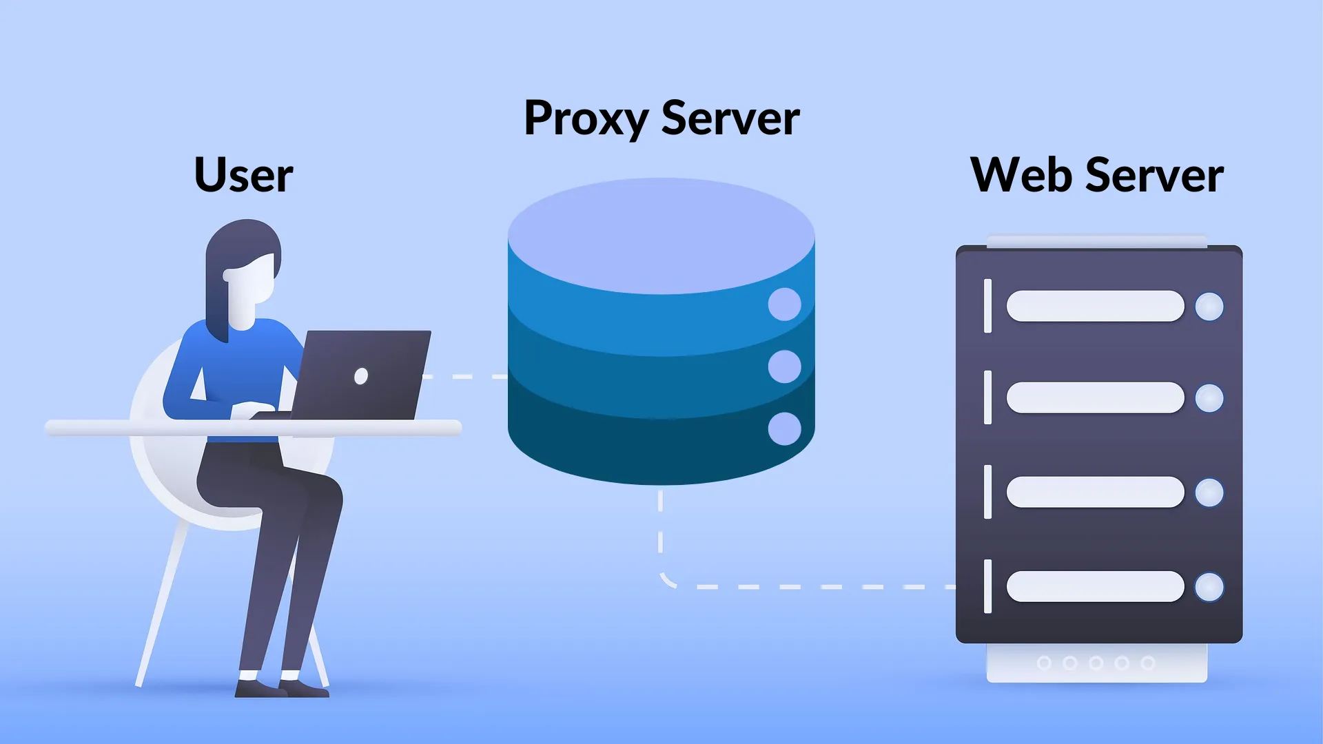 Global Commerce is Eased by Using Internet Proxies