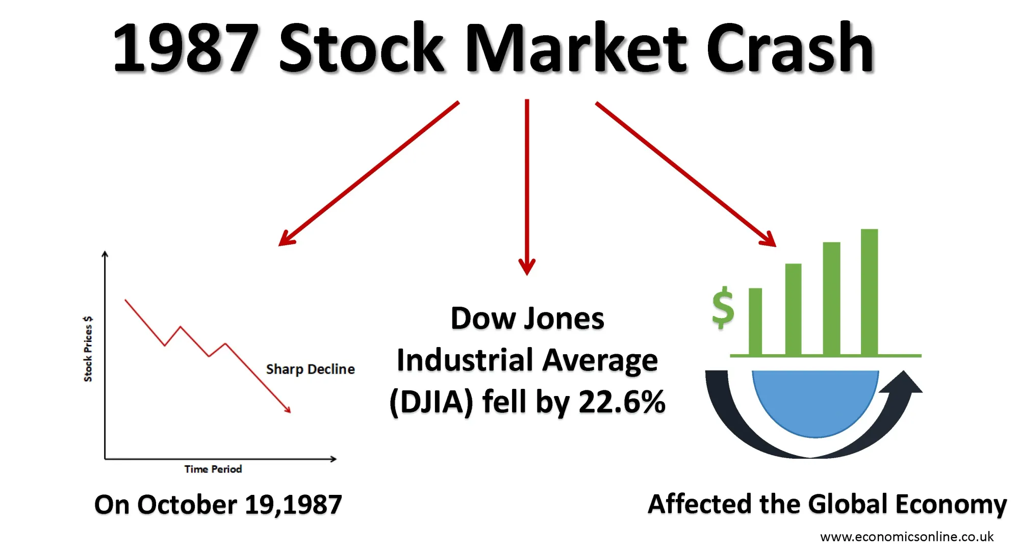 Stock Market Crash of 1987