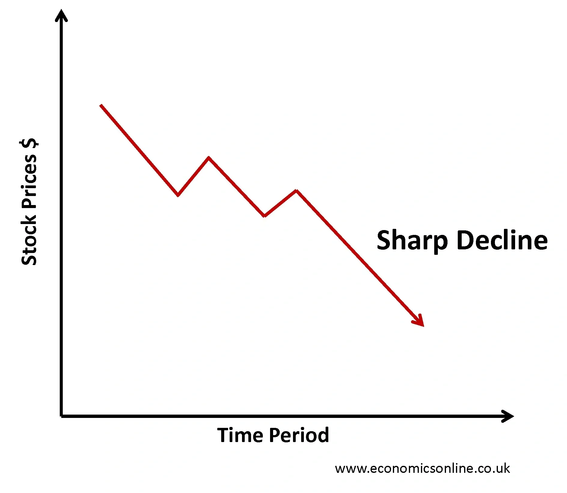 Stock Market Crash of 1987