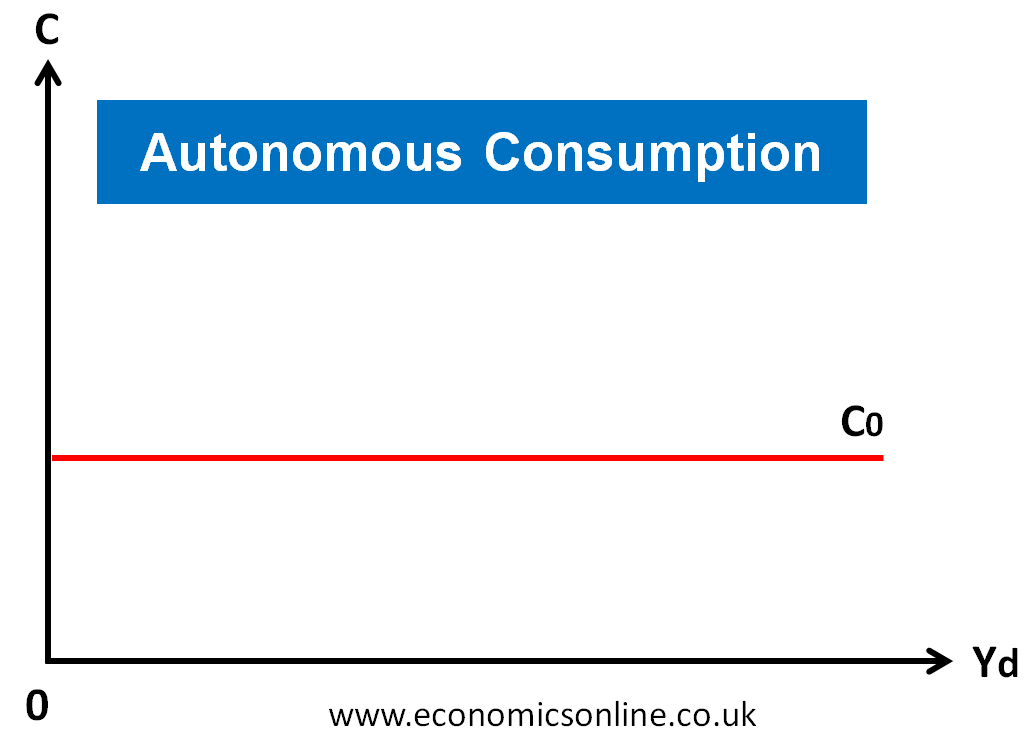 Consumption Function