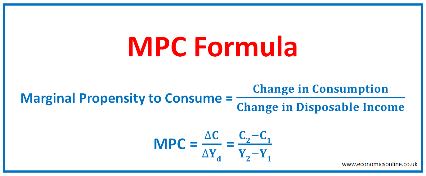 Consumption Function