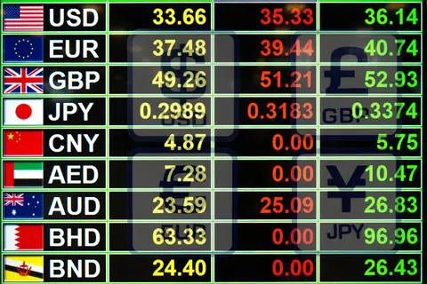 Questions on exchange rates