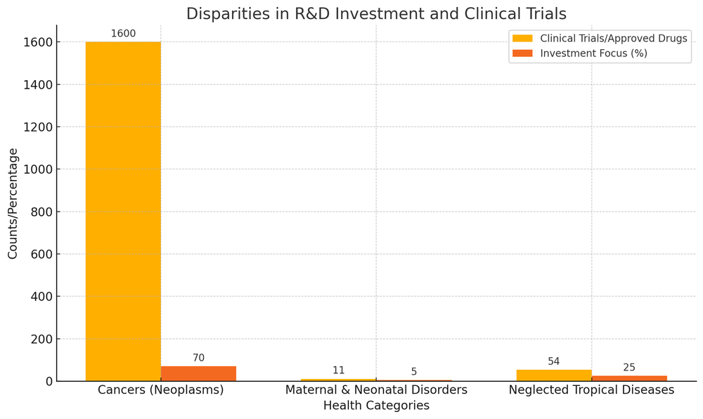 Economics as a Pillar of Public Health: Addressing R&D Imbalances ...