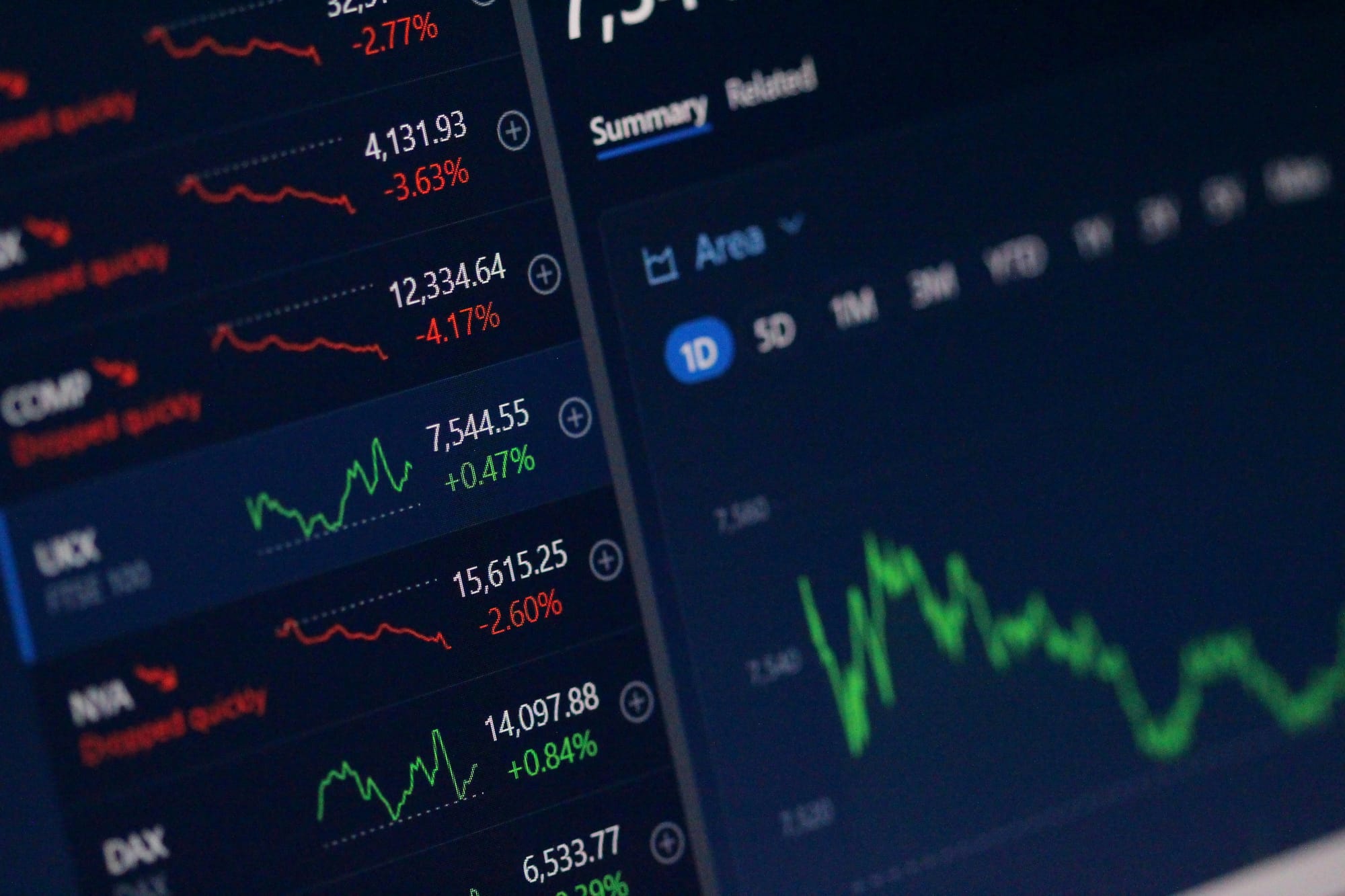 Close-up of a digital trading dashboard displaying stock market indices, percentage changes, and a live price chart on a computer screen.